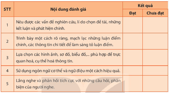 Soạn bài Trình bày báo cáo kết quả nghiên cứu về một vấn đề đáng quan tâm (Kết hợp phương tiện ngôn ngữ và phi ngôn ngữ) | Hay nhất Soạn văn 11 Kết nối tri thức