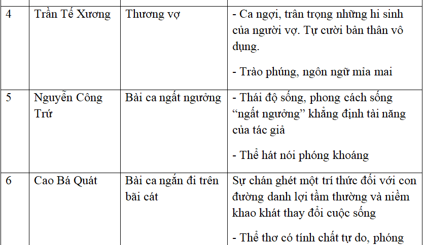 Ôn tập văn học trung đại Việt Nam