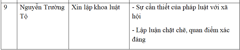 Ôn tập văn học trung đại Việt Nam