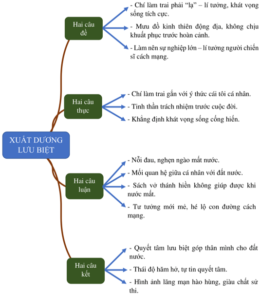 Lưu biệt khi xuất dương