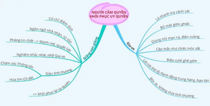 Người cầm quyền khôi phục uy quyền