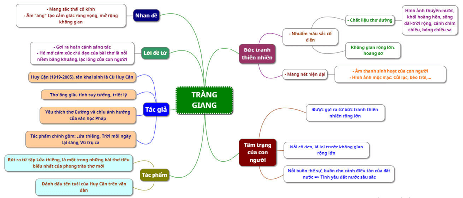 Tràng giang