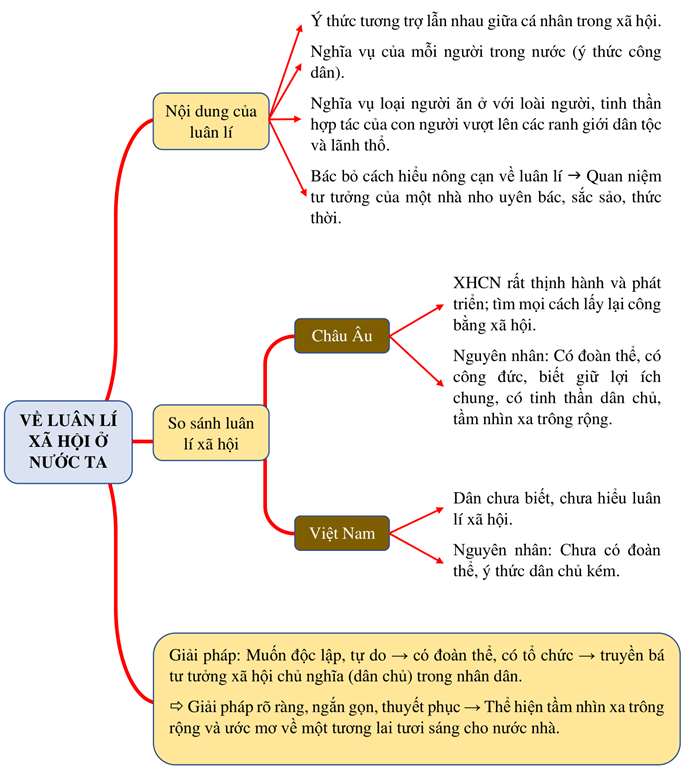 Về luân lí xã hội ở nước ta