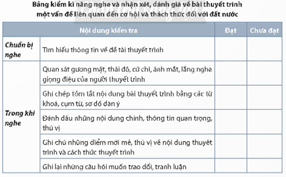 Soạn bài Trao đổi về một vấn đề liên quan đến cơ hội và thách thức đối với đất nước | Hay nhất Soạn văn 12 Chân trời sáng tạo