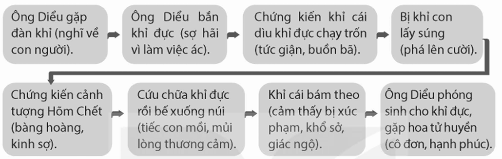 Soạn bài Muối của rừng | Hay nhất Soạn văn 12 Kết nối tri thức