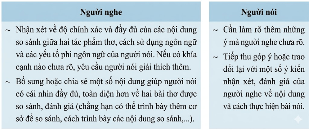 Soạn bài Trình bày kết quả so sánh, đánh giá hai tác phẩm thơ | Hay nhất Soạn văn 12 Kết nối tri thức