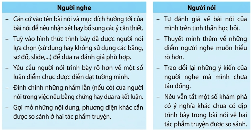Soạn bài Trình bày kết quả so sánh, đánh giá hai tác phẩm truyện | Hay nhất Soạn văn 12 Kết nối tri thức