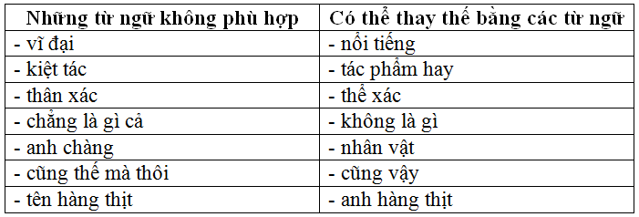 Soạn bài: Diễn đạt trong văn nghị luận | Soạn văn 12 | Soạn bài lớp 12