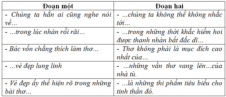 Soạn bài: Diễn đạt trong văn nghị luận | Soạn văn 12 | Soạn bài lớp 12