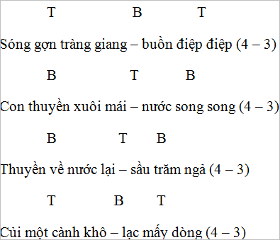 Luật thơ (tiếp theo) | Soạn văn 12