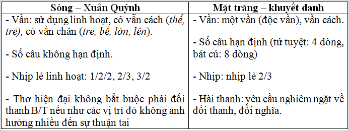 Luật thơ (tiếp theo) | Soạn văn 12