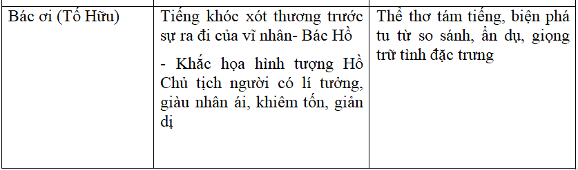 Soạn bài Ôn tập phần văn học Lớp 12 kì 1 | Soạn bài lớp 12