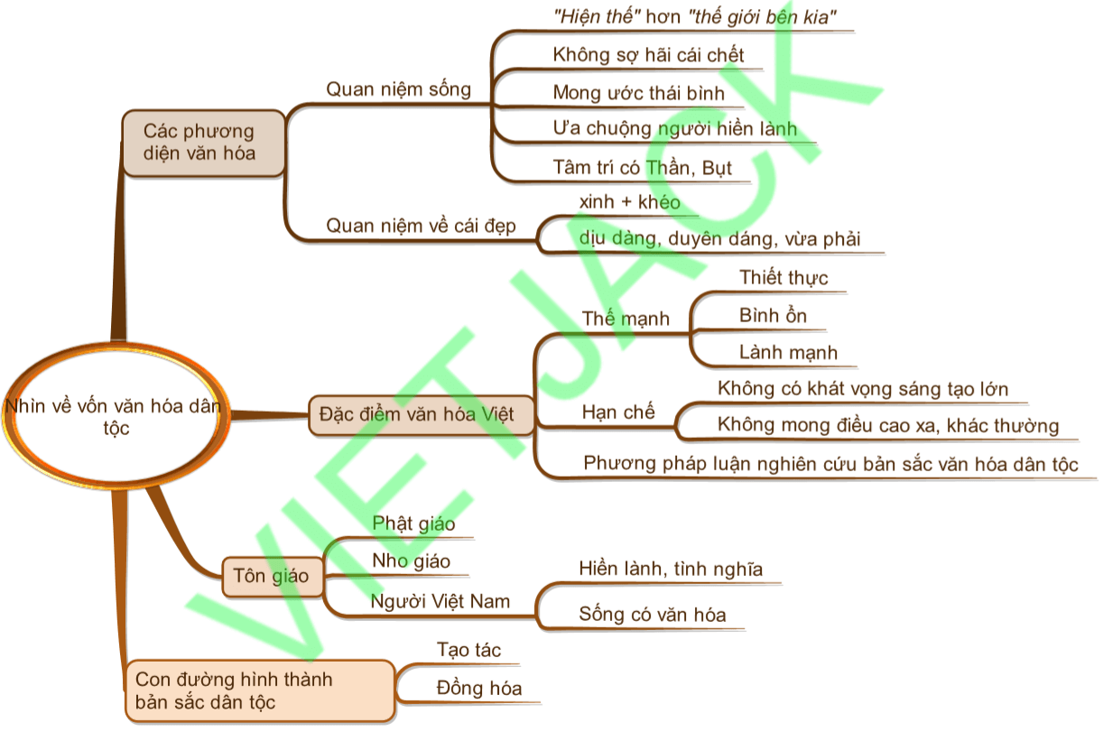 Nhìn về vốn văn hoá dân tộc