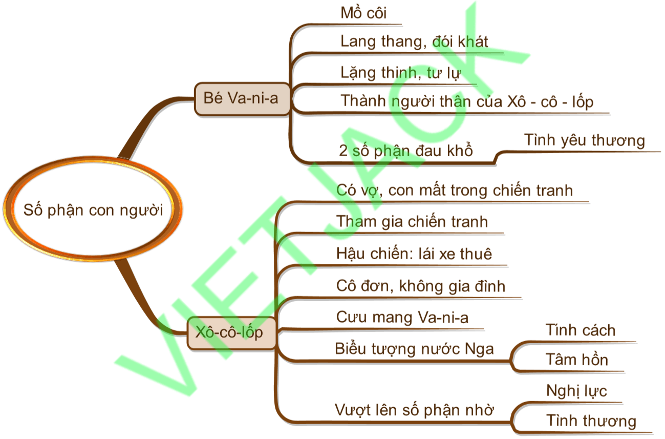 Số phận con người