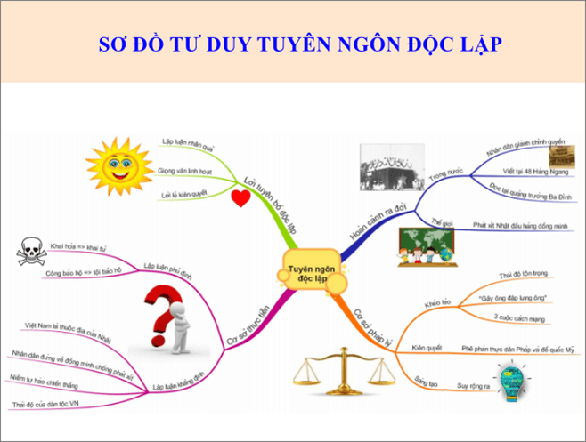 Tuyên ngôn độc lập