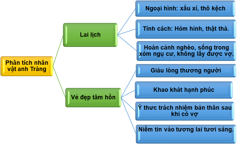 Vợ nhặt