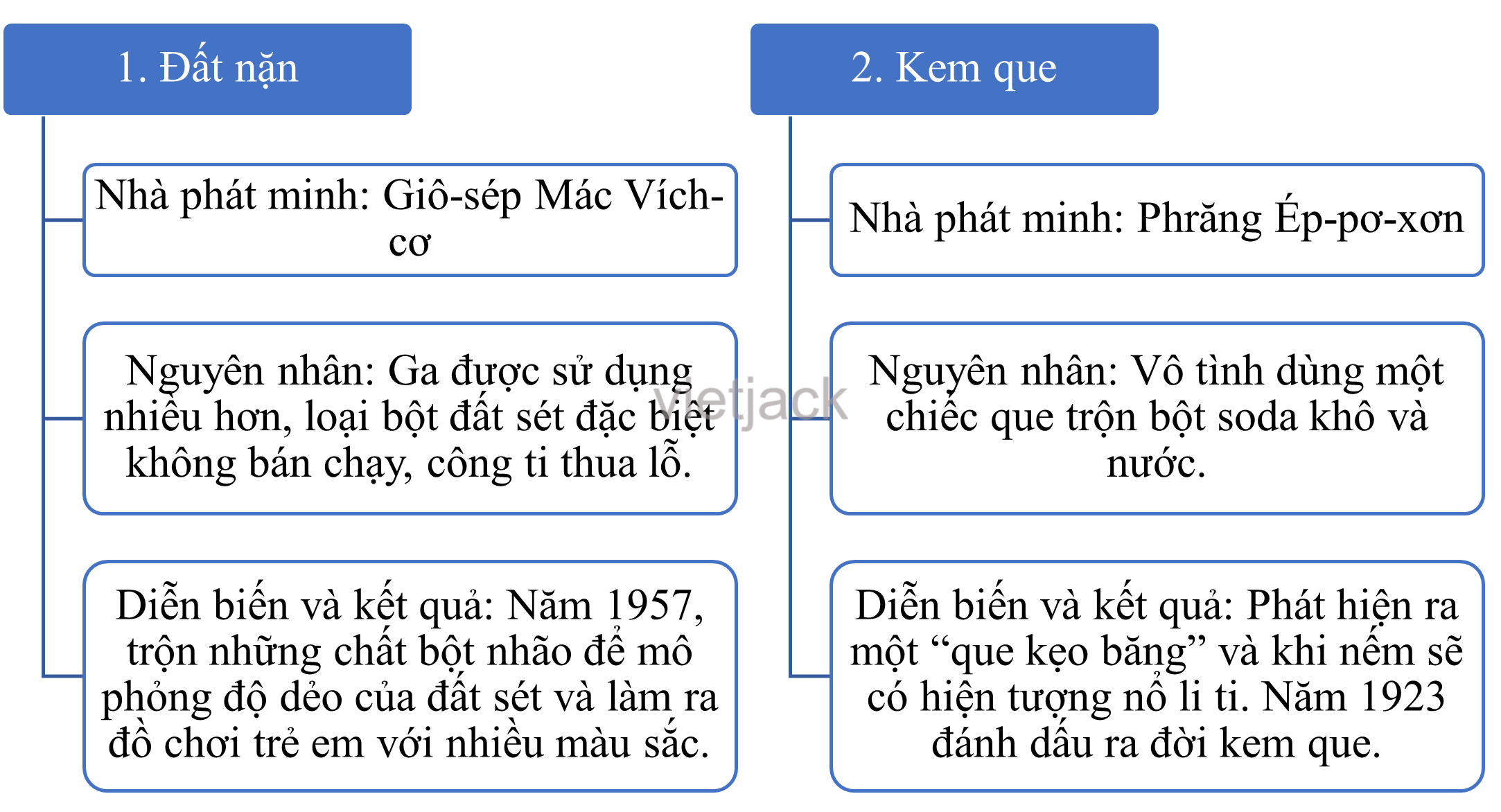 Soạn bài Tóm tắt văn bản thông tin hay nhất - Cánh diều