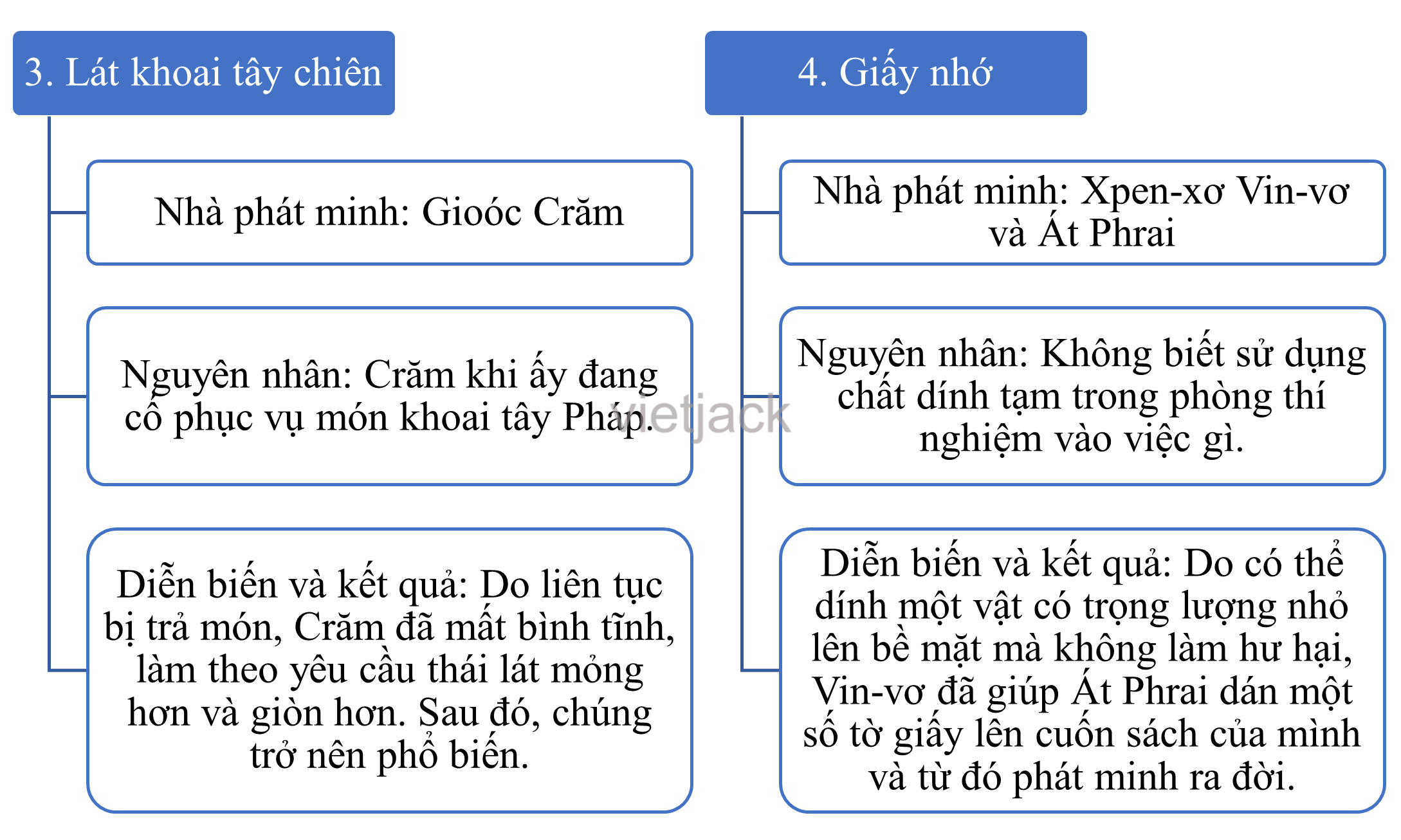 Soạn bài Tóm tắt văn bản thông tin hay nhất - Cánh diều