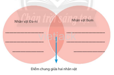 Con muốn làm một cái cây