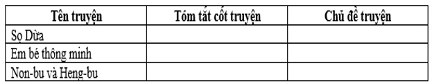 Hãy tóm tắt cốt truyện và nêu chủ đề của các truyện đã đọc (ảnh 1)