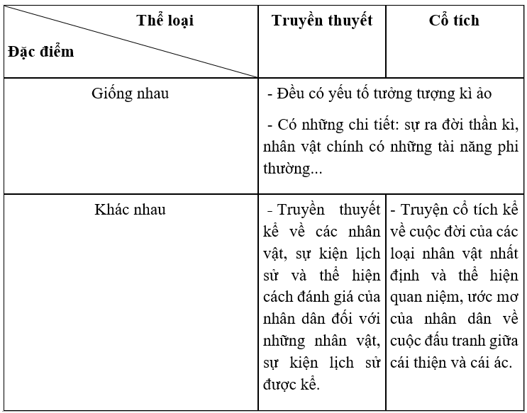 Sự khác biệt giữa truyện tranh