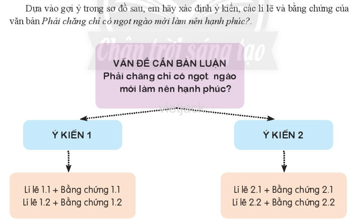 Phải chăng chỉ có ngọt ngào mới làm nên hạnh phúc