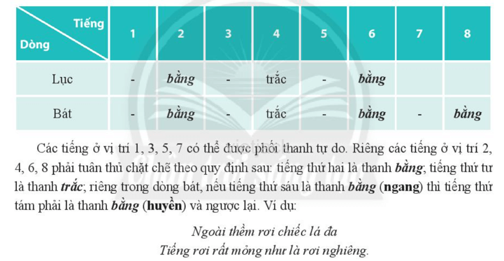 Thanh điệu trong thơ lục bát được phối hợp ra sao? (ảnh 1)