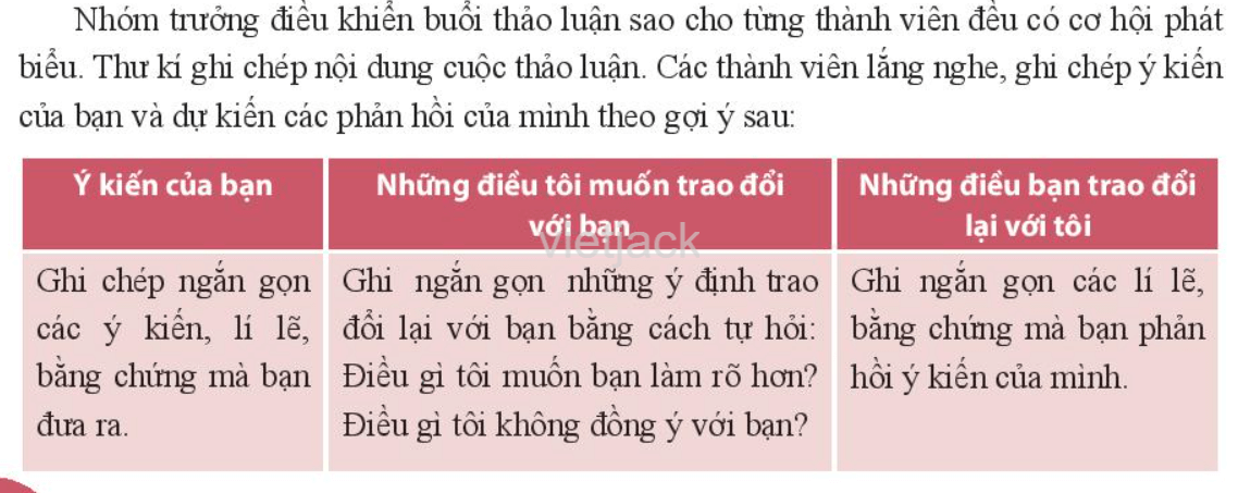 Thảo luận nhóm nhỏ về một vấn đề cần có giải pháp thống nhất trang 38