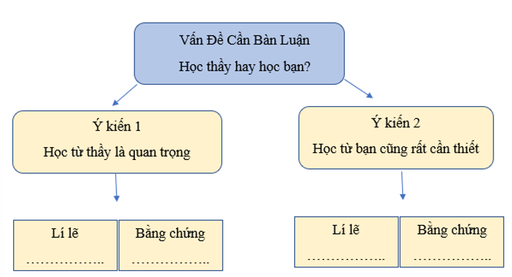 Tóm tắt văn bản nghị luận là trình bày ngắn gọn nội dung (ảnh 1)