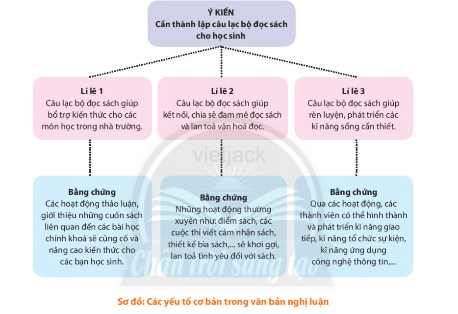 Tri thức ngữ văn trang 40, 41, 42