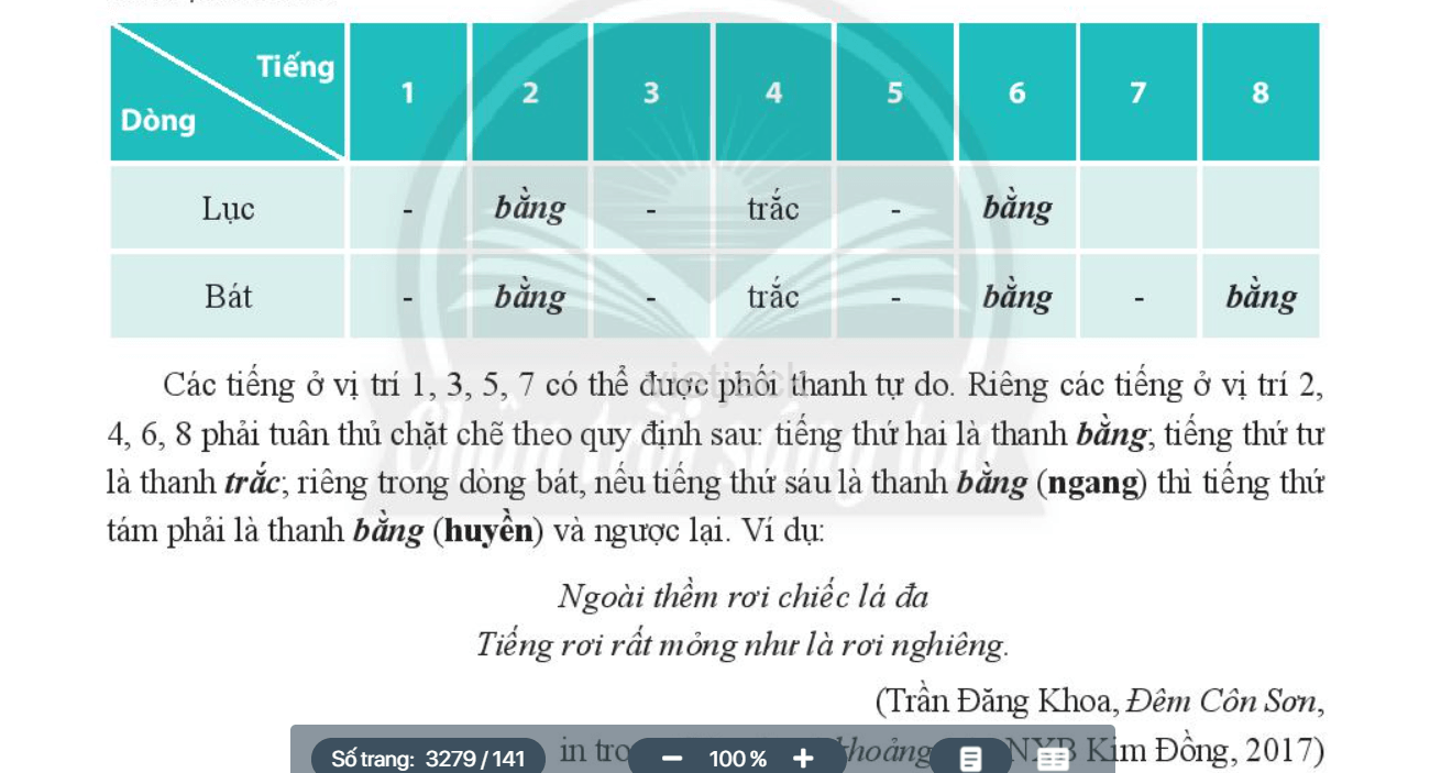 Tri thức ngữ văn trang 60, 61