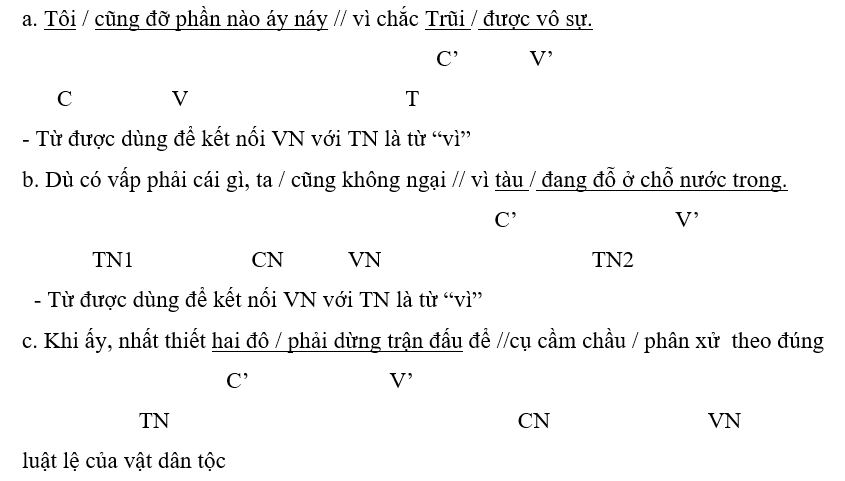 Soạn bài Thực hành tiếng Việt lớp 7 trang 108, 109 Tập 1 | Hay nhất Cánh diều