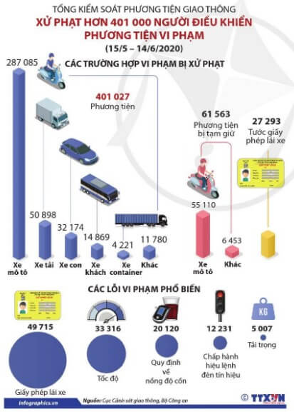 Top 15 tóm tắt Tổng kiểm soát phương tiện giao thông (hay, ngắn nhất) hay, ngắn nhất | Ngữ văn lớp 7 Cánh diều