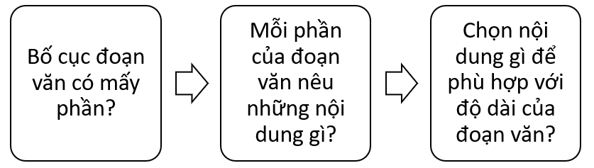 Soạn bài Tóm tắt văn bản theo yêu cầu khác nhau về độ dài (trang 86) | Hay nhất Soạn văn 7 Cánh diều