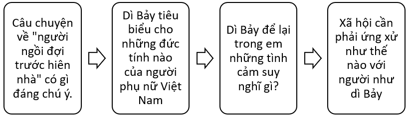 Soạn bài Viết bài văn biểu cảm về một con người hoặc sự việc | Hay nhất Soạn văn 7 Cánh diều