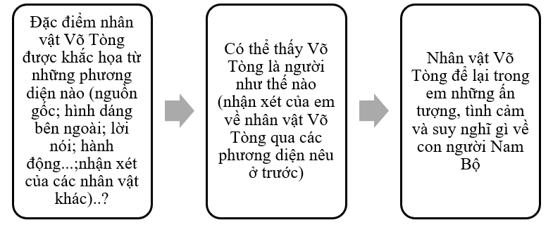 Soạn bài Viết bài văn phân tích đặc điểm nhân vật | Hay nhất Soạn văn 7 Cánh diều