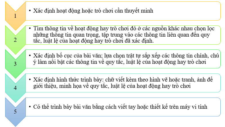 Soạn bài Viết bài văn thuyết minh về quy tắc, luật lệ trong một hoạt động hay trò chơi | Hay nhất Soạn văn 7 Cánh diều