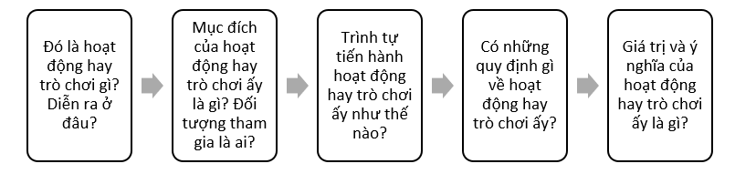 Soạn bài Viết bài văn thuyết minh về quy tắc, luật lệ trong một hoạt động hay trò chơi | Hay nhất Soạn văn 7 Cánh diều