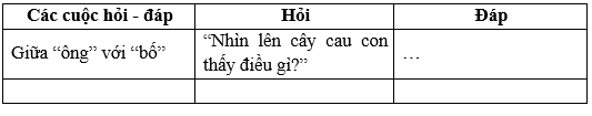 Soạn bài Bài học từ cây cau | Hay nhất Soạn văn 7 Chân trời sáng tạo