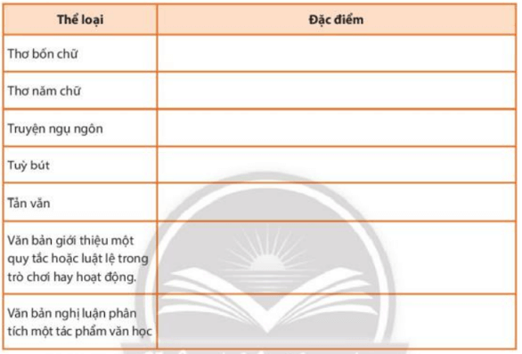 Soạn bài Ôn tập cuối học kì 1 | Chân trời sáng tạo