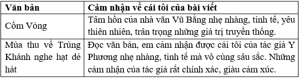 Soạn bài Ôn tập (trang 95 lớp 7 Tập 1) | Chân trời sáng tạo