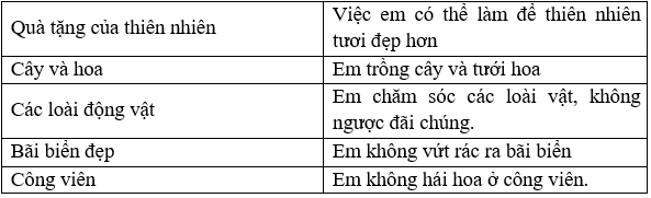 Soạn bài Ôn tập (trang 95 lớp 7 Tập 1) | Chân trời sáng tạo