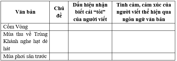 Soạn bài Ôn tập (trang 95 lớp 7 Tập 1) | Chân trời sáng tạo