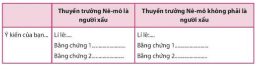 Soạn bài Thảo luận nhóm về một vấn đề gây tranh cãi | Hay nhất Soạn văn 7 Chân trời sáng tạo