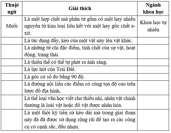 Soạn bài Thực hành tiếng Việt lớp 7 trang 107 Tập 1 | Chân trời sáng tạo