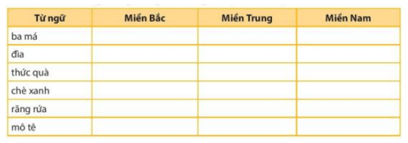 Soạn bài Thực hành tiếng Việt lớp 7 trang 86 Tập 1 - Chân trời sáng tạo