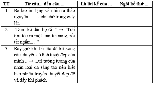 Soạn bài Ôn tập trang 95 | Hay nhất Soạn văn 7 Chân trời sáng tạo