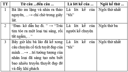 Soạn bài Ôn tập trang 95 | Hay nhất Soạn văn 7 Chân trời sáng tạo