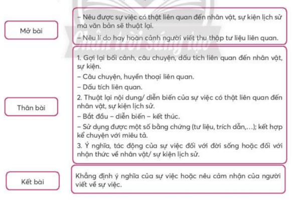 Soạn bài Viết bài văn kể lại sự việc có thật liên quan đến nhân vật hoặc sự kiện lịch sử | Hay nhất Soạn văn 7 Chân trời sáng tạo