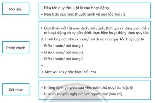 Soạn bài Viết bài văn thuyết minh về một quy tắc hoặc luật lệ trong trò chơi hay hoạt động | Hay nhất Soạn văn 7 Chân trời sáng tạo